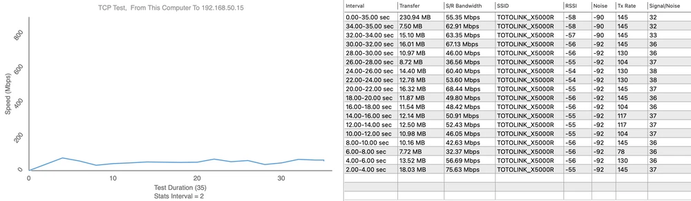 Totolink X5000R teste